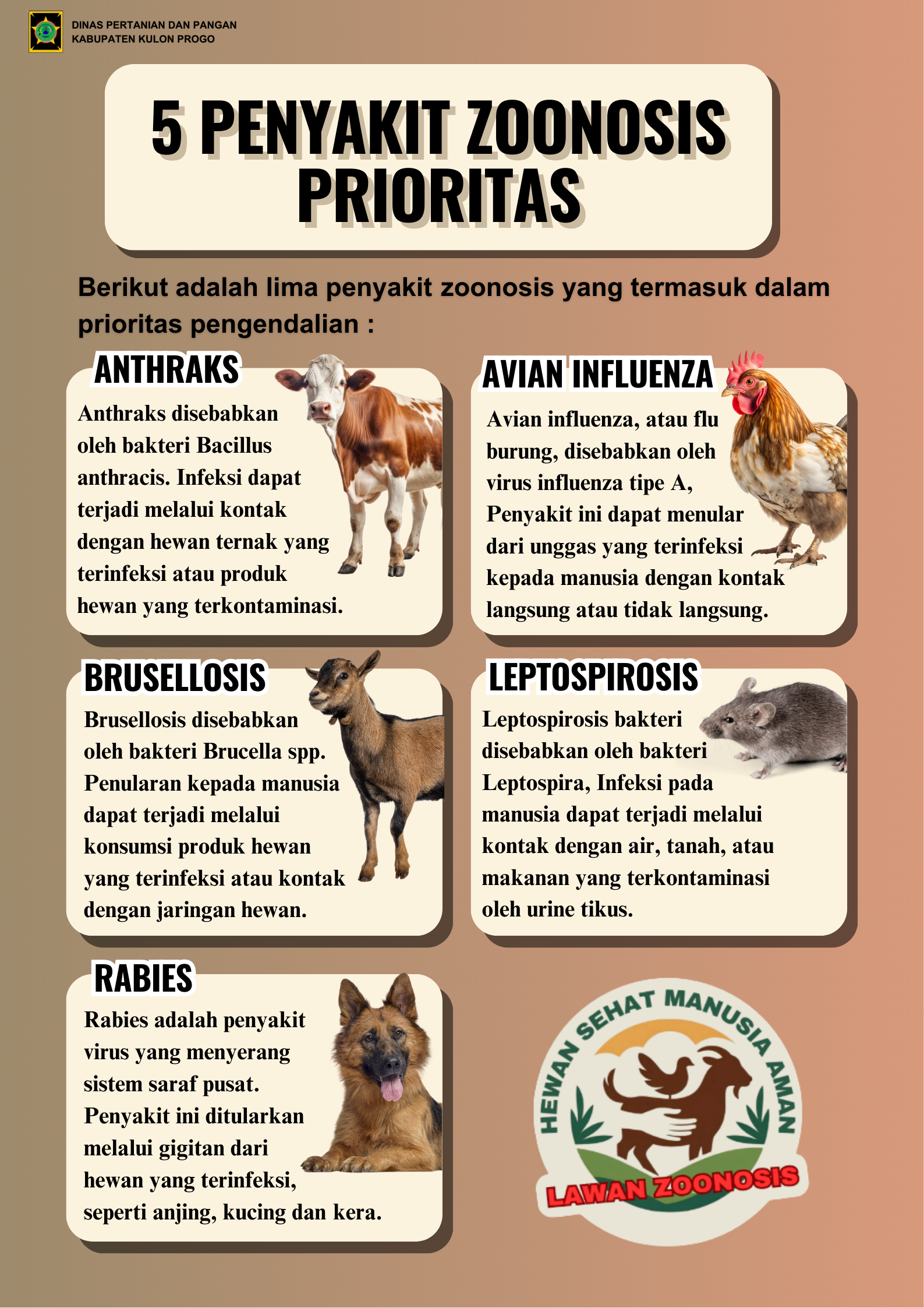 Kenali Lima Penyakit Zoonosis Penting